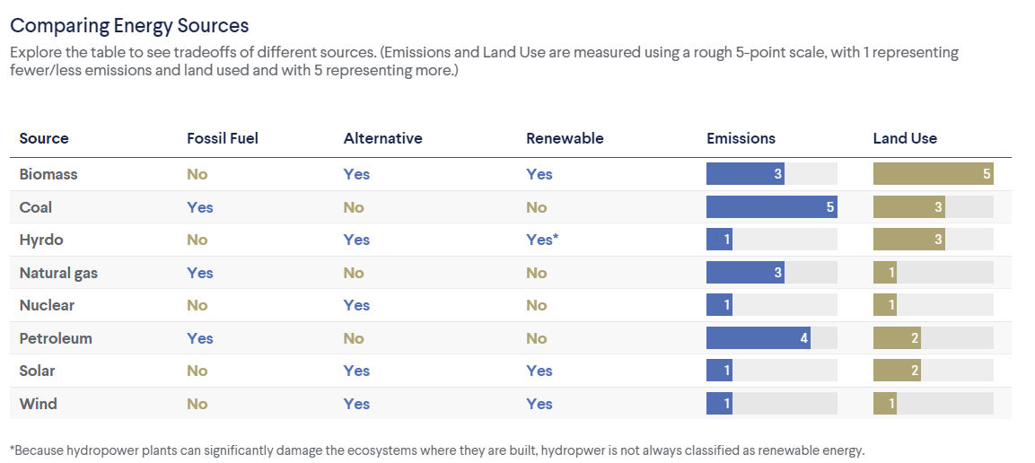 Comparing_energy_sources